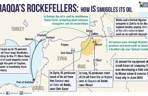 Izrael - największy kupiec ropy ISIS