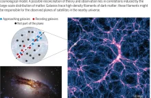 Zagadka uporządkowanych ruchów galaktyk satelitarnych