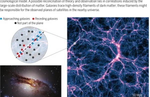 Zagadka uporządkowanych ruchów galaktyk satelitarnych