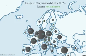 Emisje CO2 rosną. Zobacz, jak wypada Polska