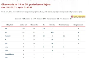 "Marsz dla Europy: Kocham Cię, Europo!" w Warszawie.