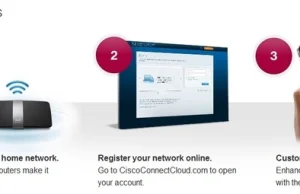 Nowe uaktualnienie do routerów Cisco zmusza cię do przekazywania swoich danych