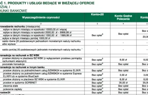 Wzrost opłat w BZWBK od sierpnia 2016. Zapłacimy m.in. za przelewy...