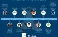 Linux otrzymuje urodzinowy klip od Microsoftu