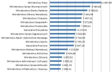 Gigantyczne nagrody dla urzędników. Średnio na głowę prawie 12 tys. zł