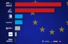 Najnowszy sondaż: Konfederacja przed Wiosną, Kukiz pod progiem