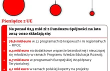 Samorząd chce mieć udział w VAT