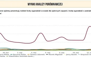 JKM królem internetu, wygrywa nawet z Wojewódzkim