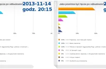 "Tęczowa" ankieta na stronach TVN24