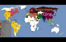 HISTORY OF THE WORLD [Over 5000 years of civilization