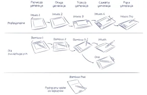 Lapko BLOG - Jaki tablet graficzny kupić?