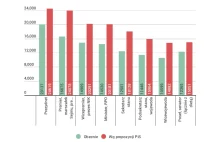 PiS chce w tym tyg. zmienić ustawę o zarobkach urzędników i posłów