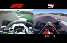 Formuła 1 vs IndyCar