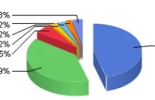 Windows 8 mniej popularny od Linuksa