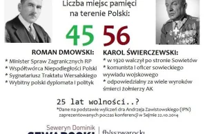 Dekomunizacja po polsku