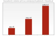 Kogo lubi Urząd Skarbowy?