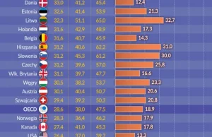 Polska to kraj starców! I jak tu z taką słabą demografią budować bogactwo?