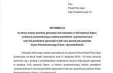 Paweł Kukiz publikuje dane z biura analiz sejmowych o wynikach głosowań