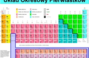 Czy wiedziałeś, że układ okresowy a Tablica Mendelejewa to... dwie różne rzeczy?