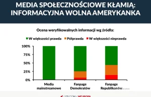 Fanpage kłamią!