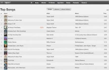 [ENG] 8 sekund białego szumu najpopularniejszym utworem na kanadyjskim iTunes