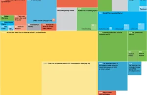 [Infografika] Na co idą miliardowe wydatki na świecie? Ciekawe podsumowanie