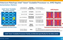 Intel nazywa procesory AMD Epyc "posklejanymi" chipami.
