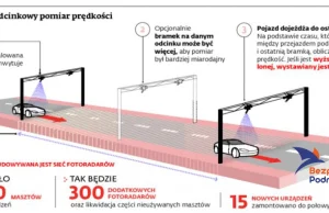 Odcinkowy Pomiar Głupoty ...czyli średnio na jeża. - Bezpieczna podróż