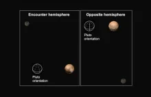 Dwa oblicza Plutona