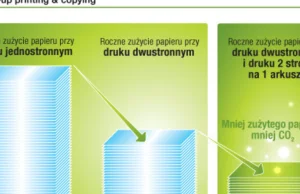 Co jeszcze możemy zrobić, aby nie marnować papieru i jednocześnie pomóc...