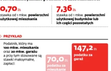 Za garaż zapłacisz podatek dziesięć razy większy niż za mieszkanie (za metr kw)