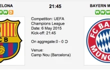 Barcelona vs. Bayern Munich : Champions League Preview