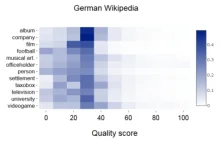 Automatyczna ocena jakości artykułów Wikipedii w różnych językach