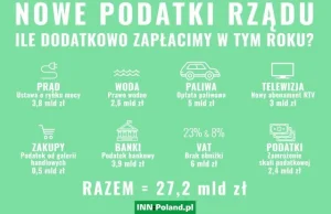 Lepiej złapcie się za portfele, PiS zaatakuje kieszenie z każdej strony....