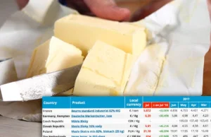 Masło zdrożało w całej Europie, bo "spadła produkcja mleka..."