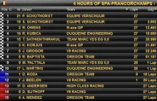 Robert Kubica na podium w długodystansowym Renault Sport Trophy na torze Spa!