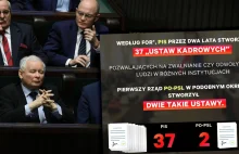 Jak działa "partyjna miotła" PiS? Sprawdzili. Zmiany kadrowe są...