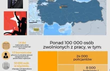 Represje po próbie zamachu stanu w Turcji [INFOGRAFIKA]