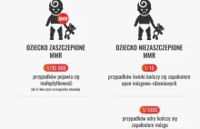 To ogromne badanie znów obala tezę głoszoną przez guru antyszczepionkowców