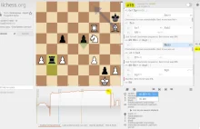Szachy szybkie i niedoczas – jak wygrywać z lepszymi szachistami