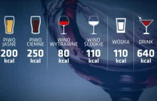 Czy w Polsce będziemy używali opisu kaloryczności na wyrobach alkoholowych?