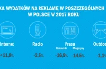 TOP 10 - największe strony branży AGD na Facebook'u