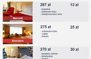 Za izbę wytrzeźwień drożej... niż w Marriotcie czy Sheratonie