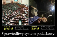 Kwota wolna od podatku - dla posła i zwykłego obywatela: Na jednej grafice.