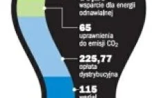 Czy prąd i woda mogą być smart? I po co?