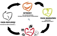 Cykl życia leminga. Trzydziestolatkowie z wielkich miast głosują ze strachu