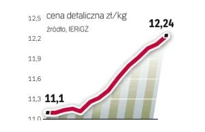 Ryby szybko drożeją bo mamy socjalizm.