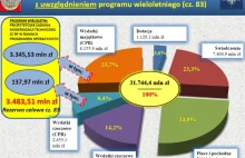 Oto 20 najniebezpieczniejszych państw świata