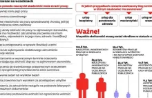 Uczelnie zwolnią leniwych naukowców. Tysiące nauczycieli może stracić pracę