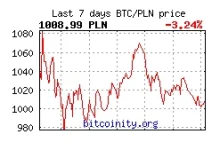 Amagi Metals opłaca swój personel w Bitcoinach